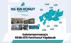 Kahramanmaraş'a 68 Bin 876 Yeni Konut Yapılacak