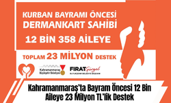 Kahramanmaraş’ta Bayram Öncesi 12 Bin Aileye 23 Milyon TL’lik Destek