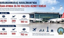 Kahramanmaraş Havalimanı Nisan Ayında 26 Bin Yolcu Uçtu!