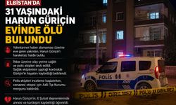 Kahramanmaraş'ta 31 Yaşındaki Genç Evinde Ölü Bulundu