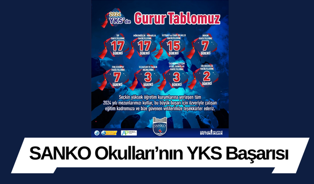 SANKO Okulları’nın YKS Başarısı