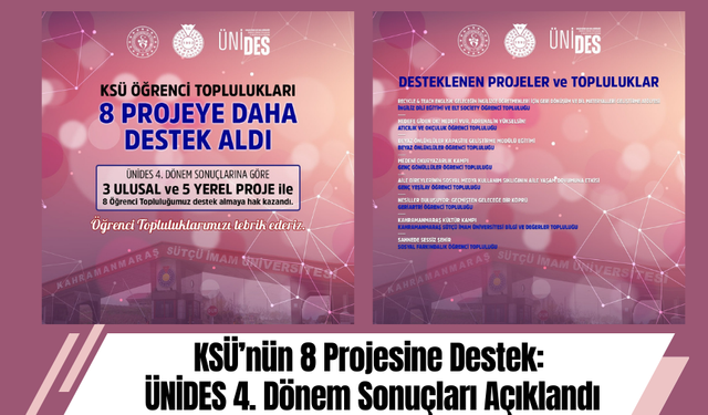 KSÜ’nün 8 Projesine Destek: ÜNİDES 4. Dönem Sonuçları Açıklandı