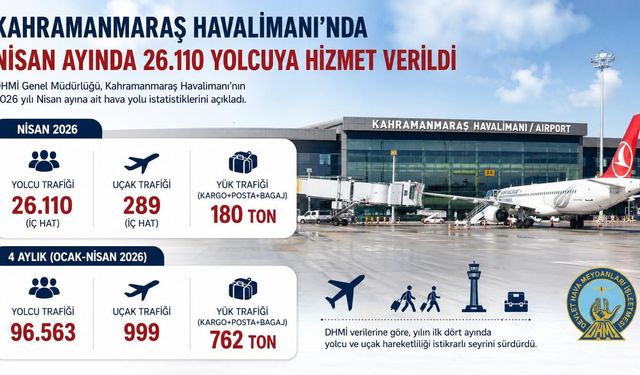 Kahramanmaraş Havalimanı Nisan Ayında 26 Bin Yolcu Uçtu!
