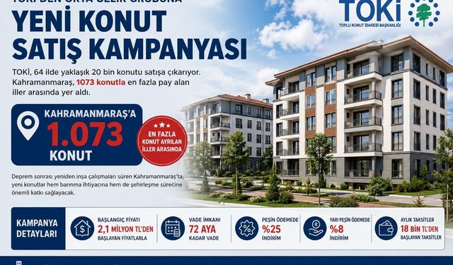 Kahramanmaraş’a 1.073 Yeni Konut! TOKİ Satış Kampanyası Başladı
