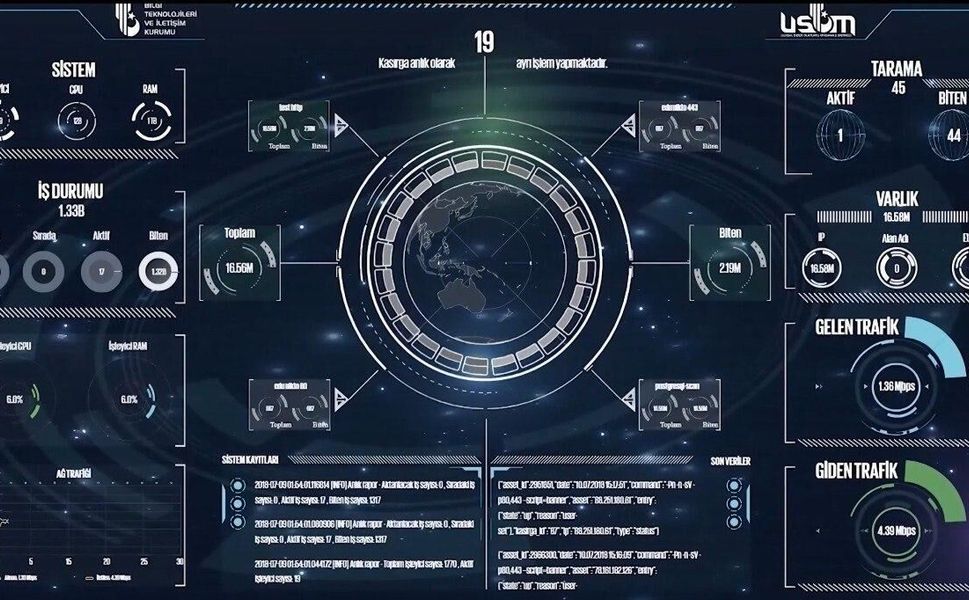 Kahramanmaraş Dahil 37 İlde Siber Operasyon: 259 Şüpheli Yakalandı