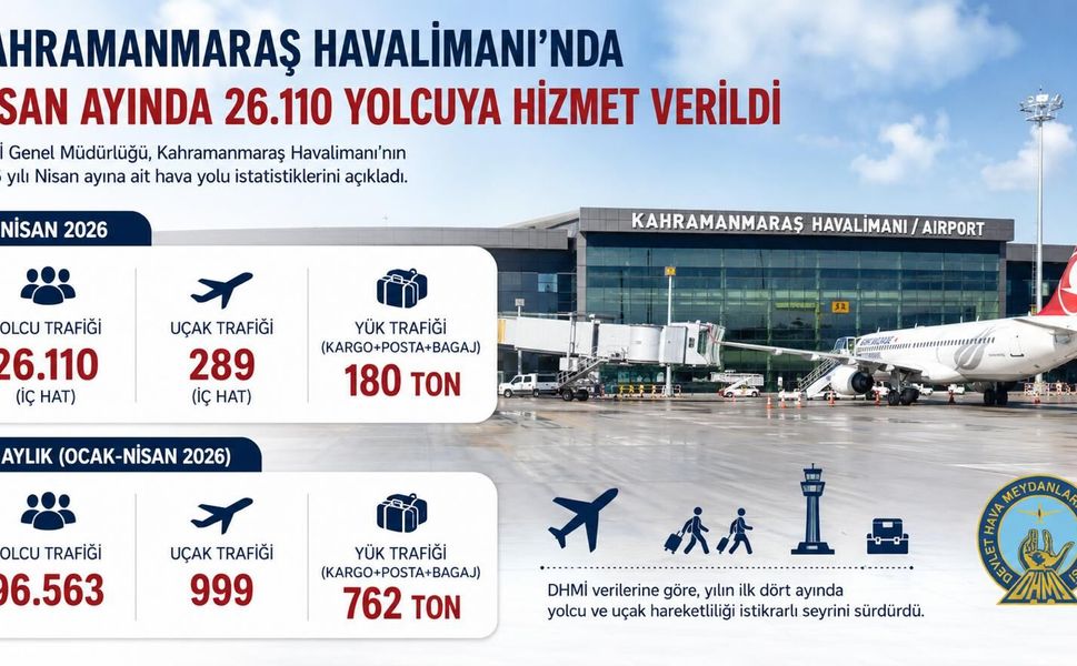Kahramanmaraş Havalimanı Nisan Ayında 26 Bin Yolcu Uçtu!